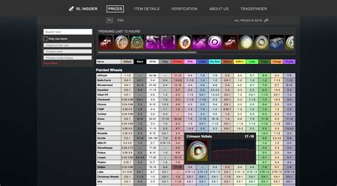 You can also compare your inventory with other players and find the best deals. . Rl item prices